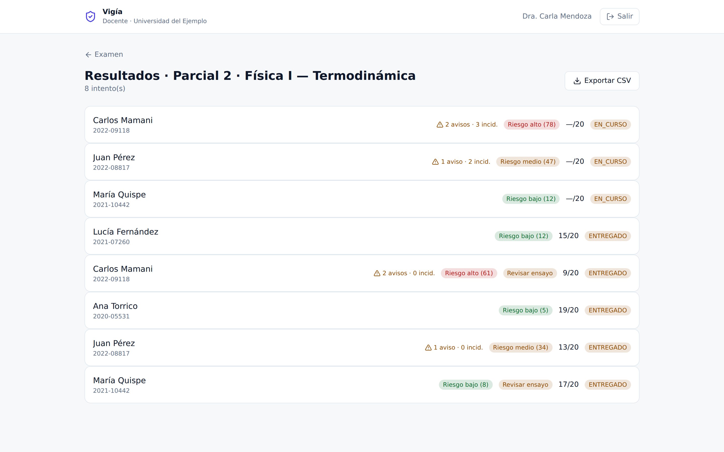 Lista de resultados del docente: ocho intentos con su nota sobre 20, la banda de riesgo alto, medio o bajo con su cifra, y la marca de «revisar ensayo» donde hace falta decisión humana.